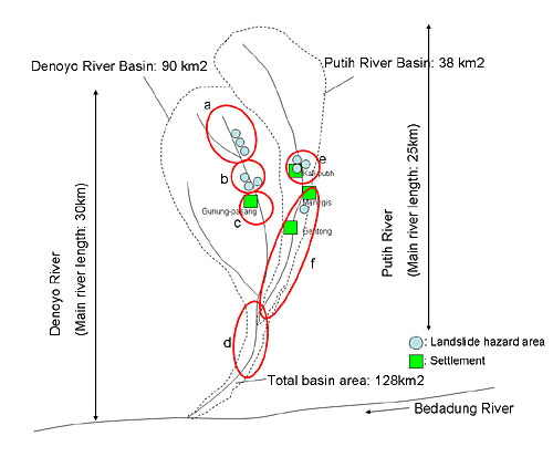 Figure 2: Basin outline map