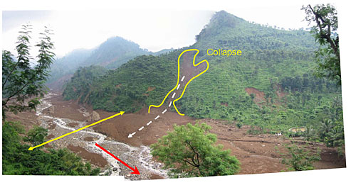 Photo 6.2: Collapse downstream on the left bank