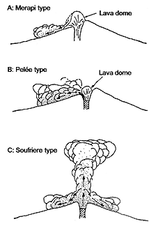pyroclastic flow types